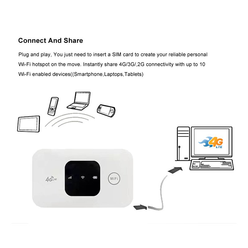 4G hotspot wireless router mobile 150Mbps 4g mi-fi pocket router Internet pocket wifi router with sim card slot